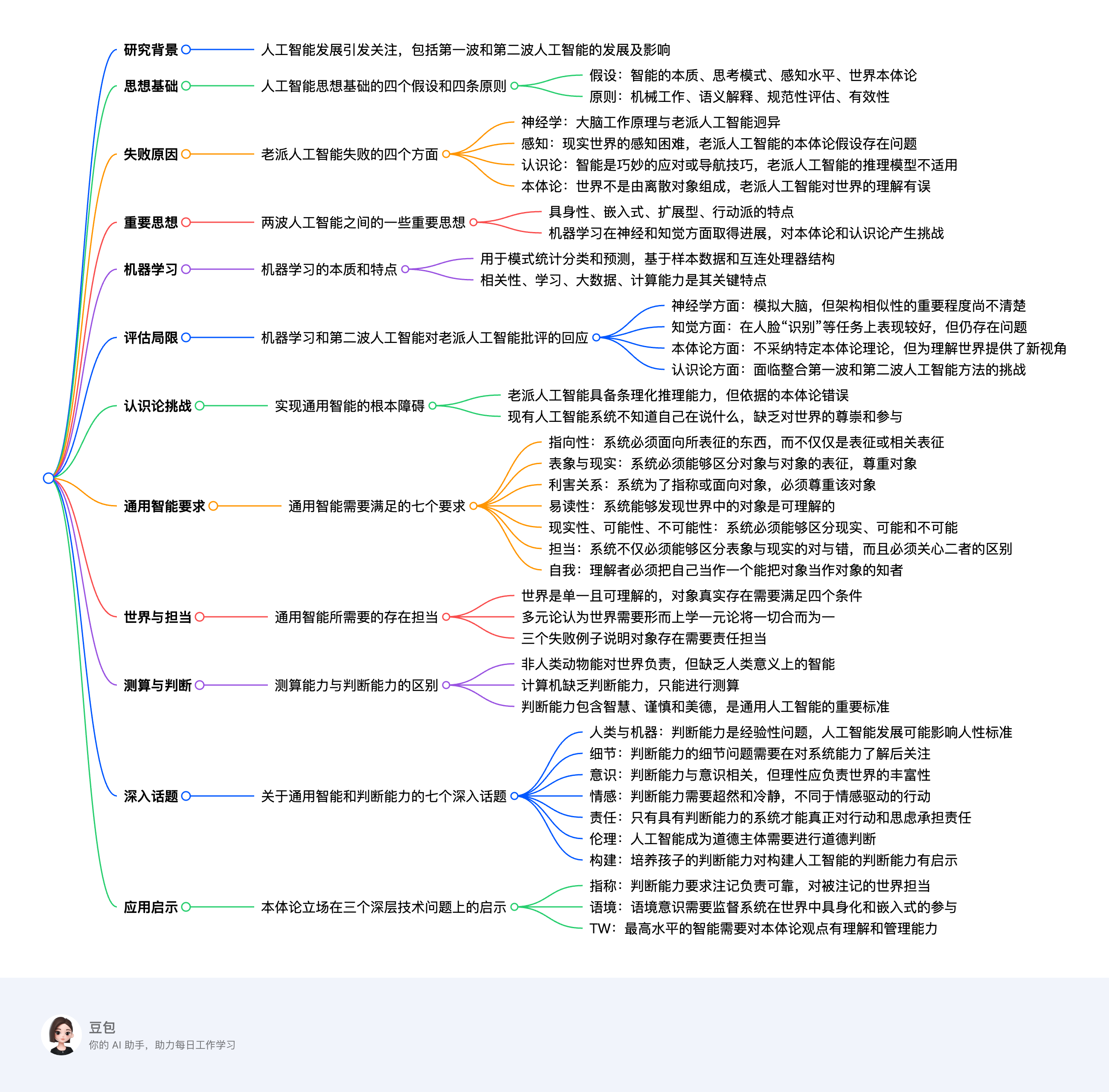 人工智能哲学专业大学排名一览表图片的简单介绍
