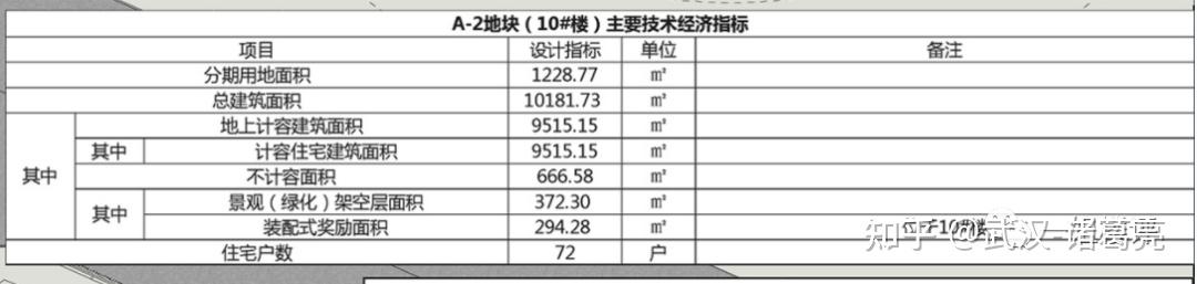 纯新盘！网传倒挂5000+？明明比隔壁贵1万......龙湖御湖境怎么样？ - 知乎