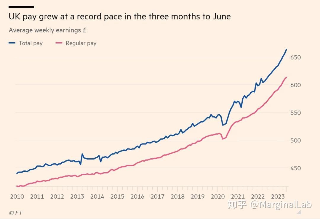 暂停发布的经济数据不断增加- 知乎