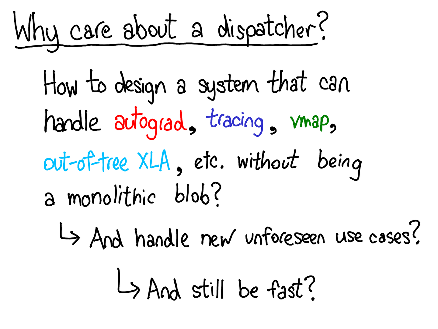 【译】聊聊Pytorch Dispatcher - 知乎