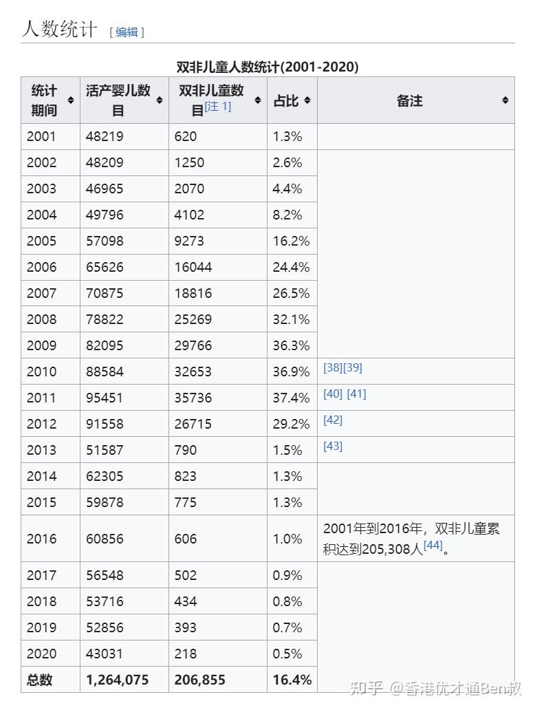 香港生娃攻略(非永居或单非孕妇赴港产子)