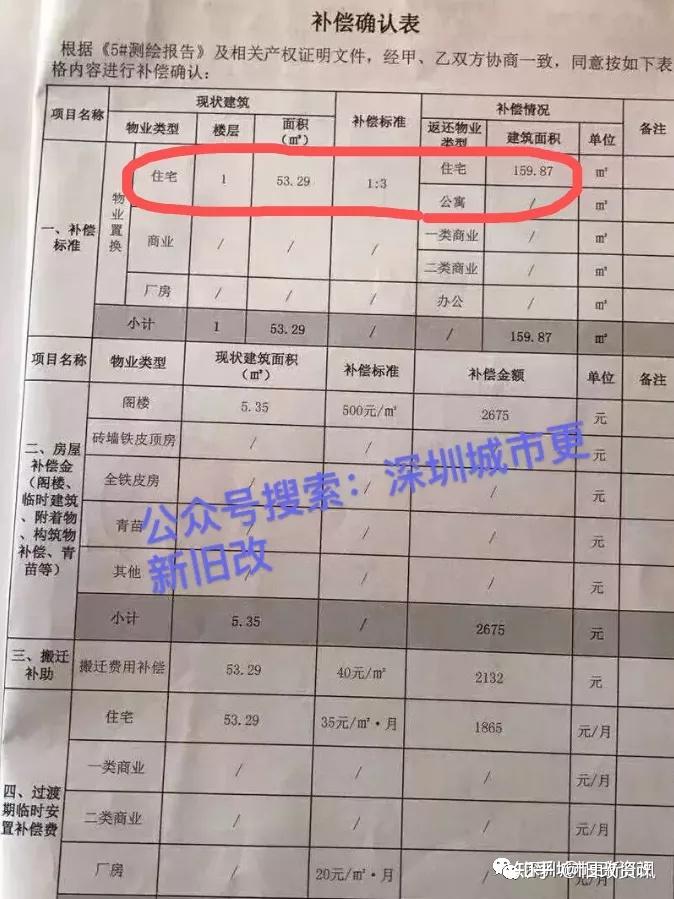 曝光!深圳多个知名“旧改”项目:拆迁赔偿方案!(建议收藏) - 知乎