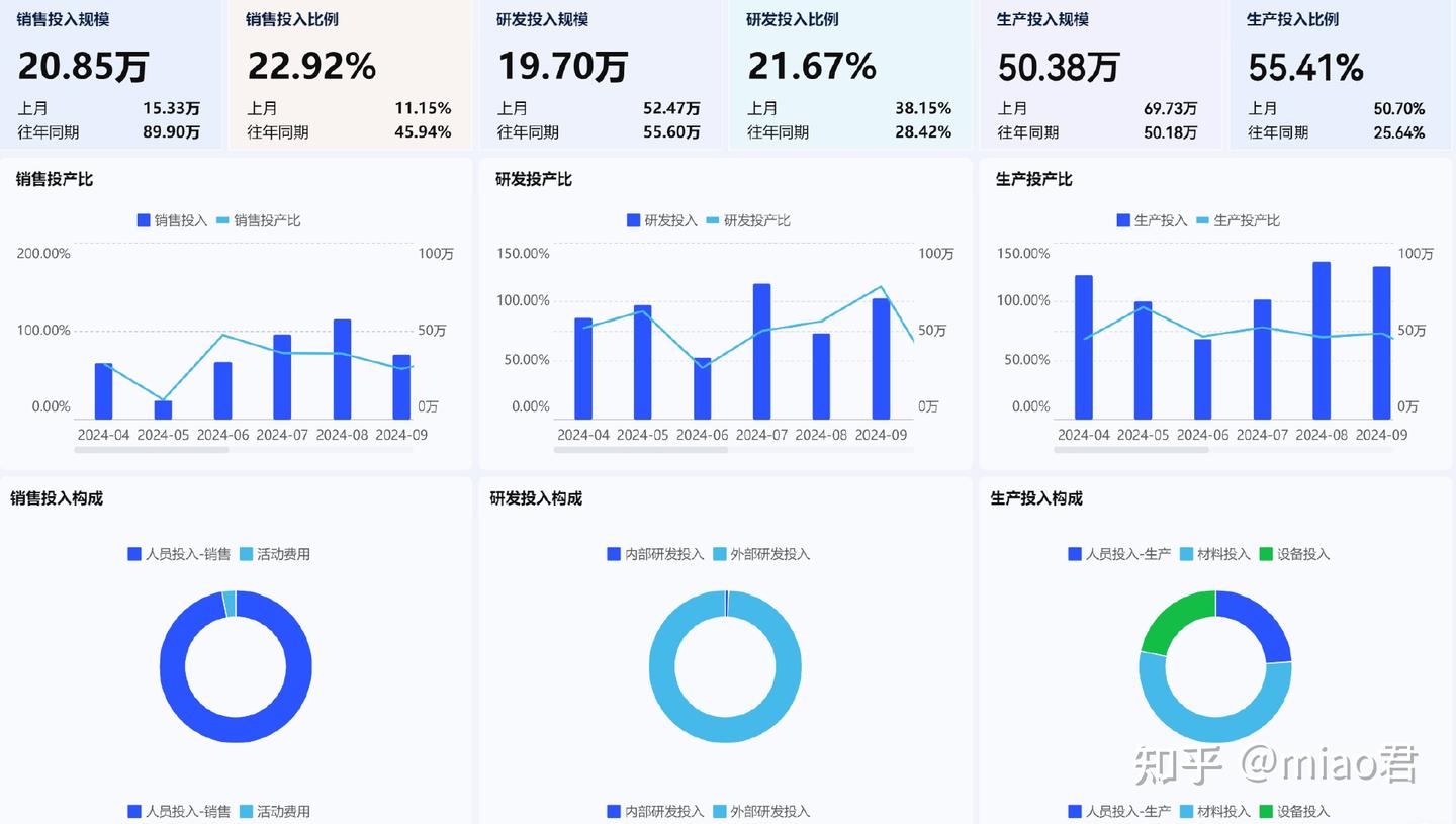 做工厂管理，不懂成本结构怎么行？一文讲透生产成本怎么拆、怎么控！ - 知乎