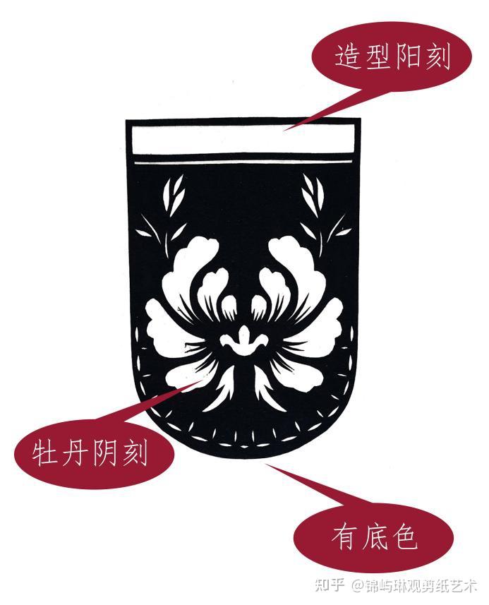 怎么分辨剪纸中的阴刻与阳刻 - 知乎