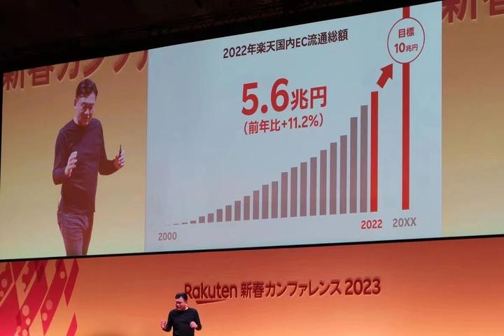 日本乐天Rakuten2022年电商GMV接近3000亿 - 知乎