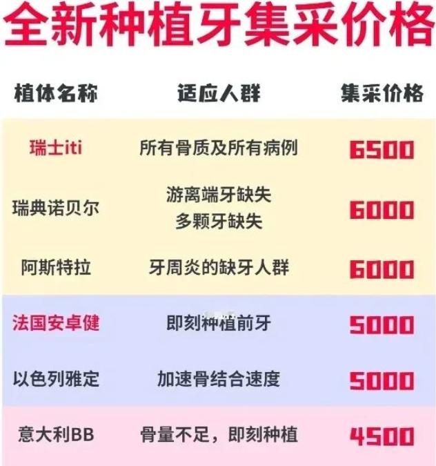 2023年的南京種植牙價格表有沒有集採後種牙一顆多少錢全口種植牙的