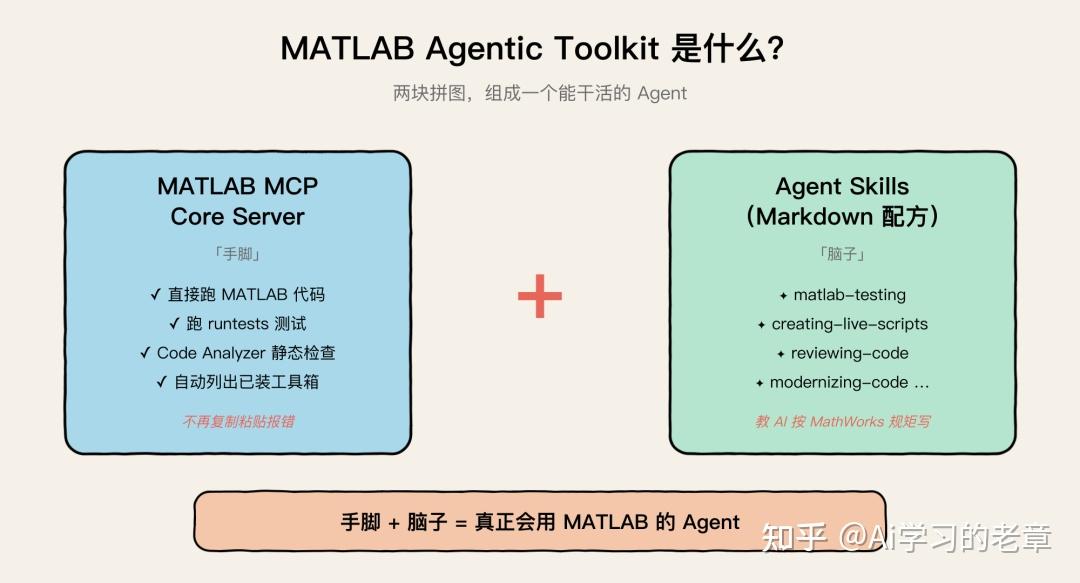 Agentic Matlab MATLAB 的 Skills 来了,科研狂喜! - 知乎