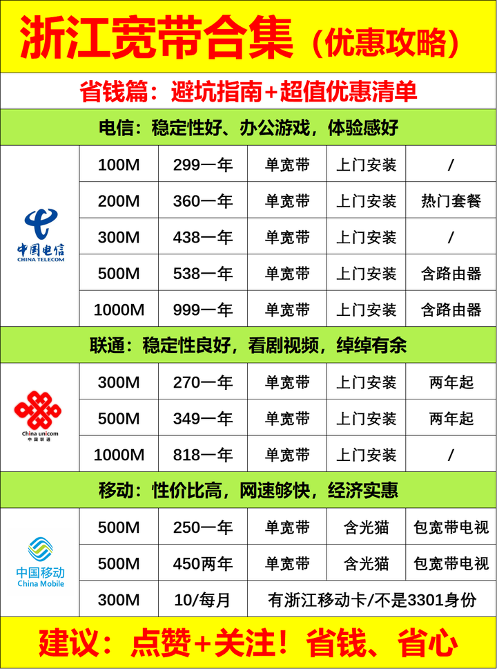 杭州宽带怎么办理划算？电信宽带、联通宽带、移动宽带哪个运营商好？ - 知乎