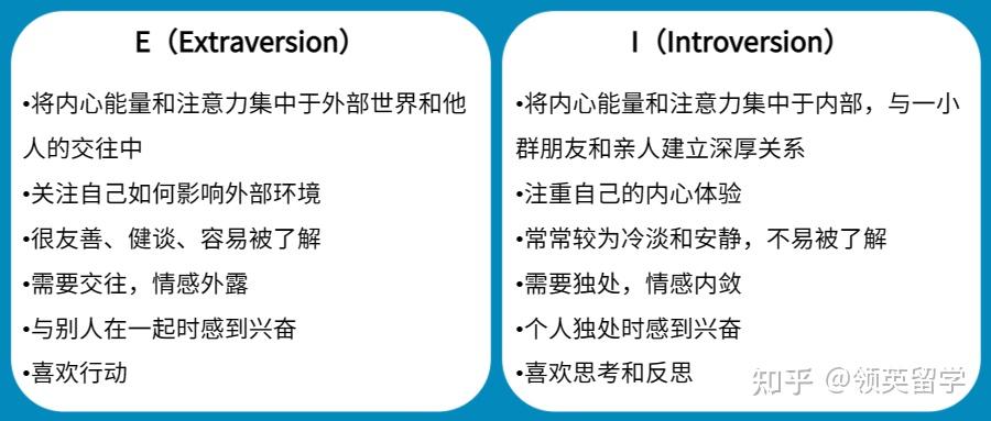 MBIT性格测试，适合I人E人的专业盘点 - 知乎