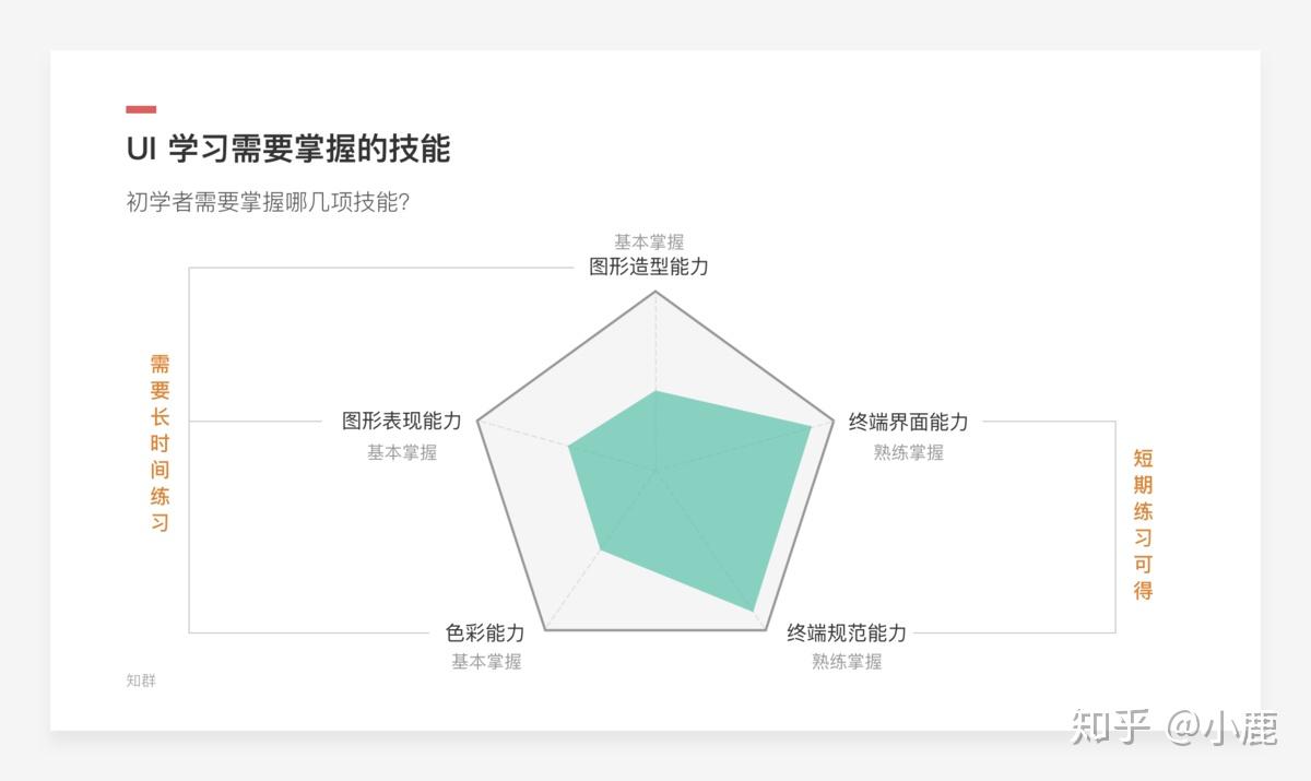 从事UI设计工作大学应该报什么专业? - 知乎