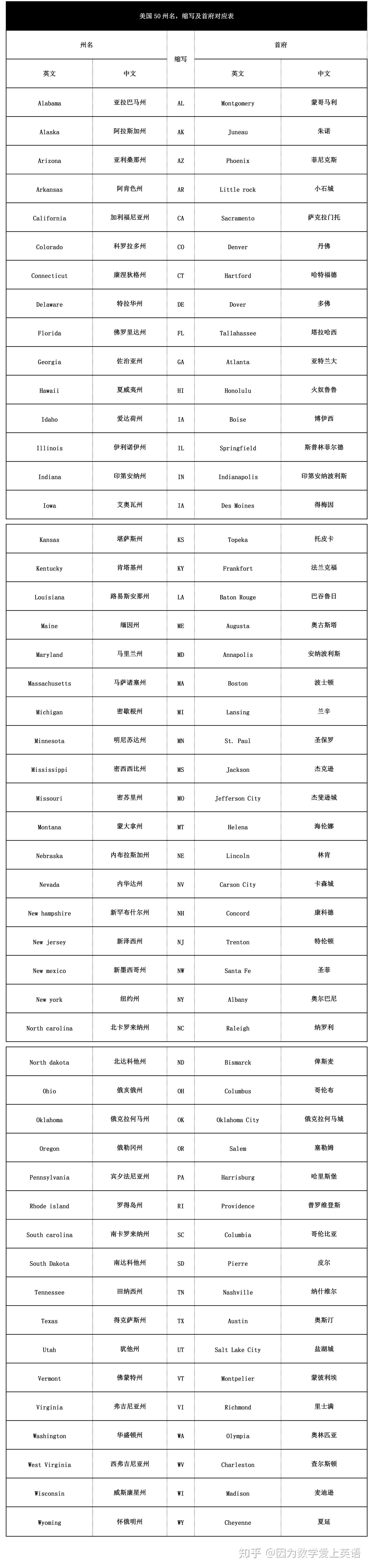 美国50州汇总＋记忆辅助+各州简介- 知乎