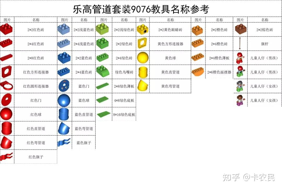 乐高零件的分类和标准名称是什么