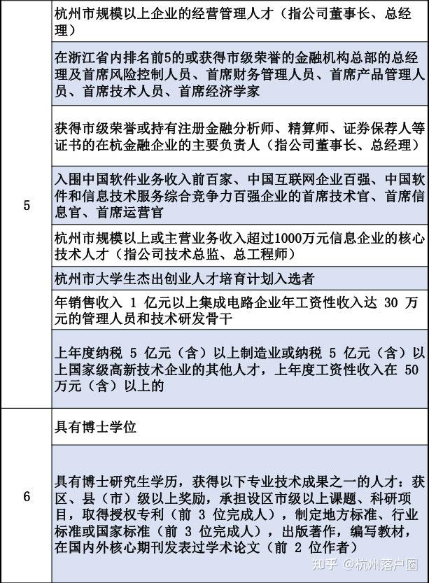 一文看懂杭州高层次人才认定最新攻略! - 知乎