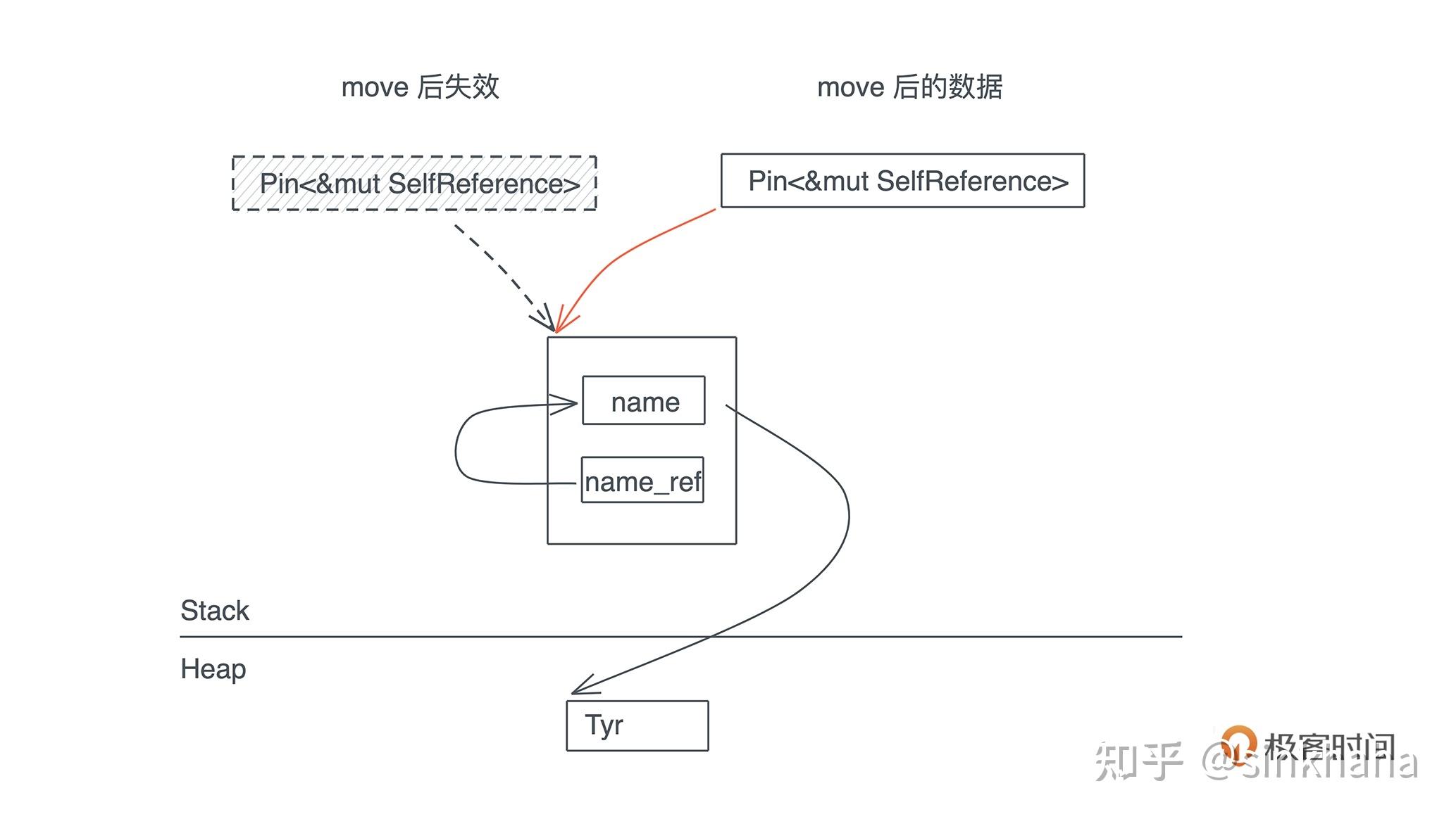 16 Rust学习笔记-异步编程(async/await/Future) - 知乎