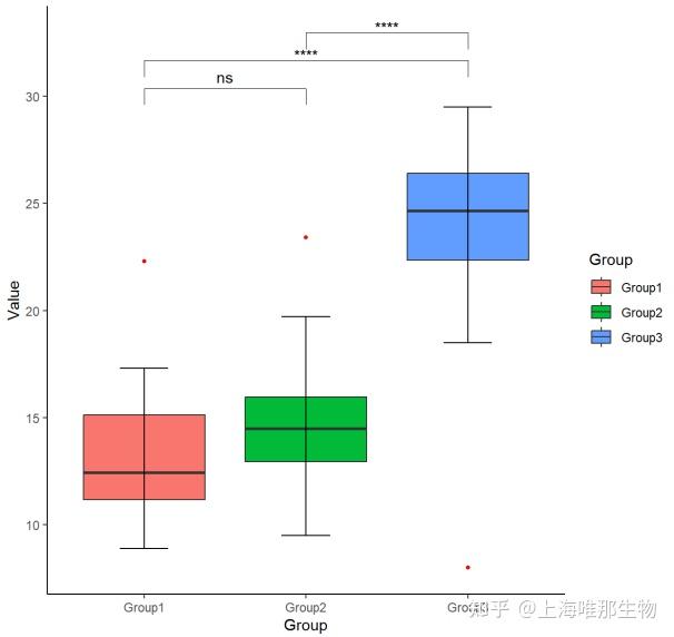 掌握数据可视化利器：箱线图绘制方法详解 - 知乎