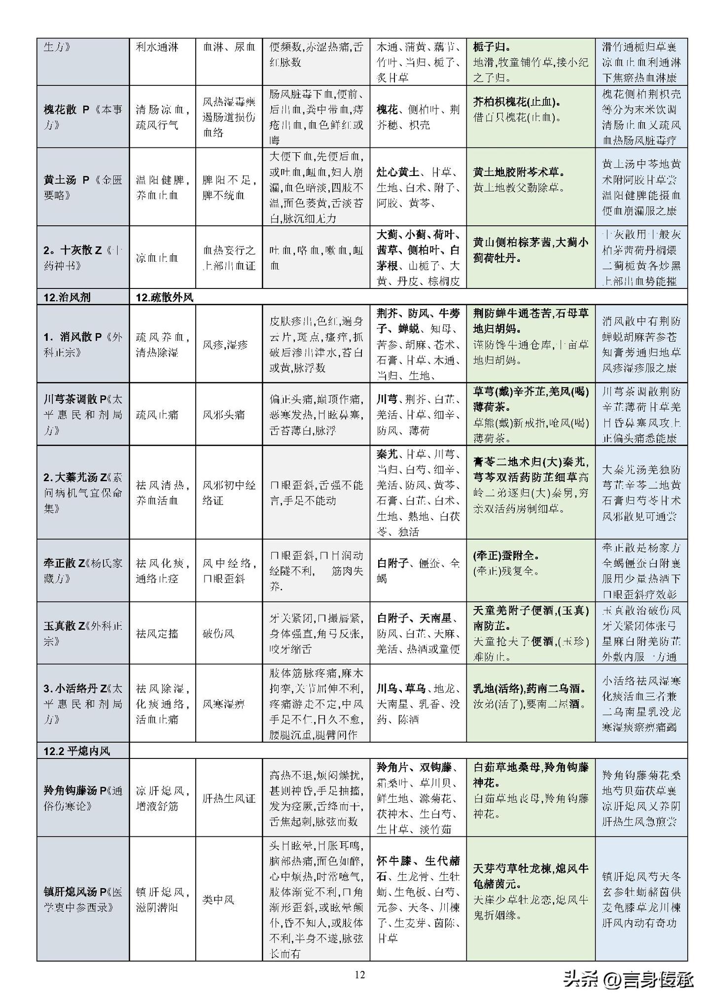 中医七情，过喜伤心，过怒伤肝，过思伤脾，过悲忧伤肺，过恐伤肾 - 知乎