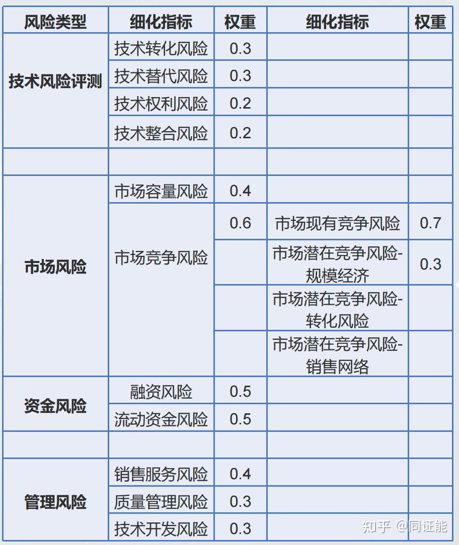 多周期超额收益法在无形资产评估中的应用 - 知乎