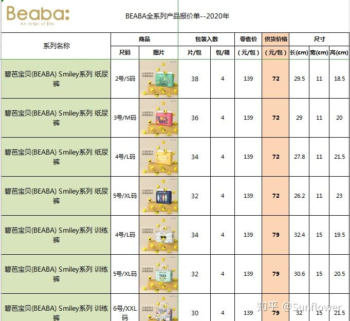 碧芭纸尿裤代理价格图图片