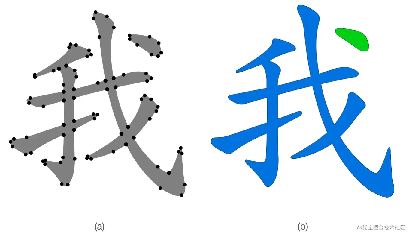 汉字笔顺动画技术剖析 - 知乎
