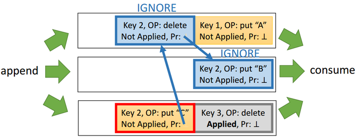 Closing Performance Gap Between Volatile and Persistent Memory - 知乎