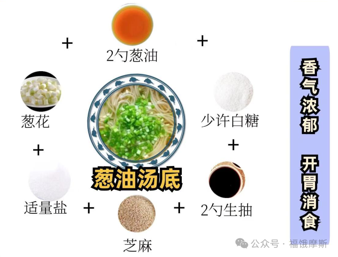 10种粉面万能汤底、附配方比例、这次我整理了10种常做的汤底，简单快速就能吃上热乎乎的面，快来试一试~ - 知乎