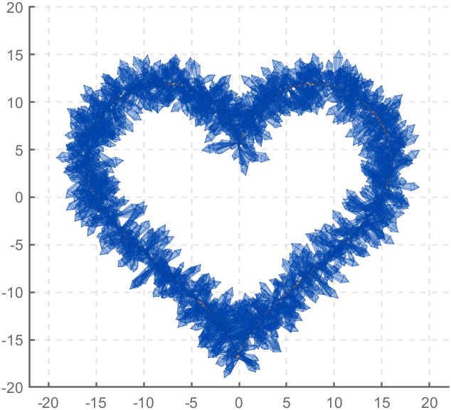 MATLAB | 如何使用MATLAB绘制浪漫的水晶爱心 - 知乎