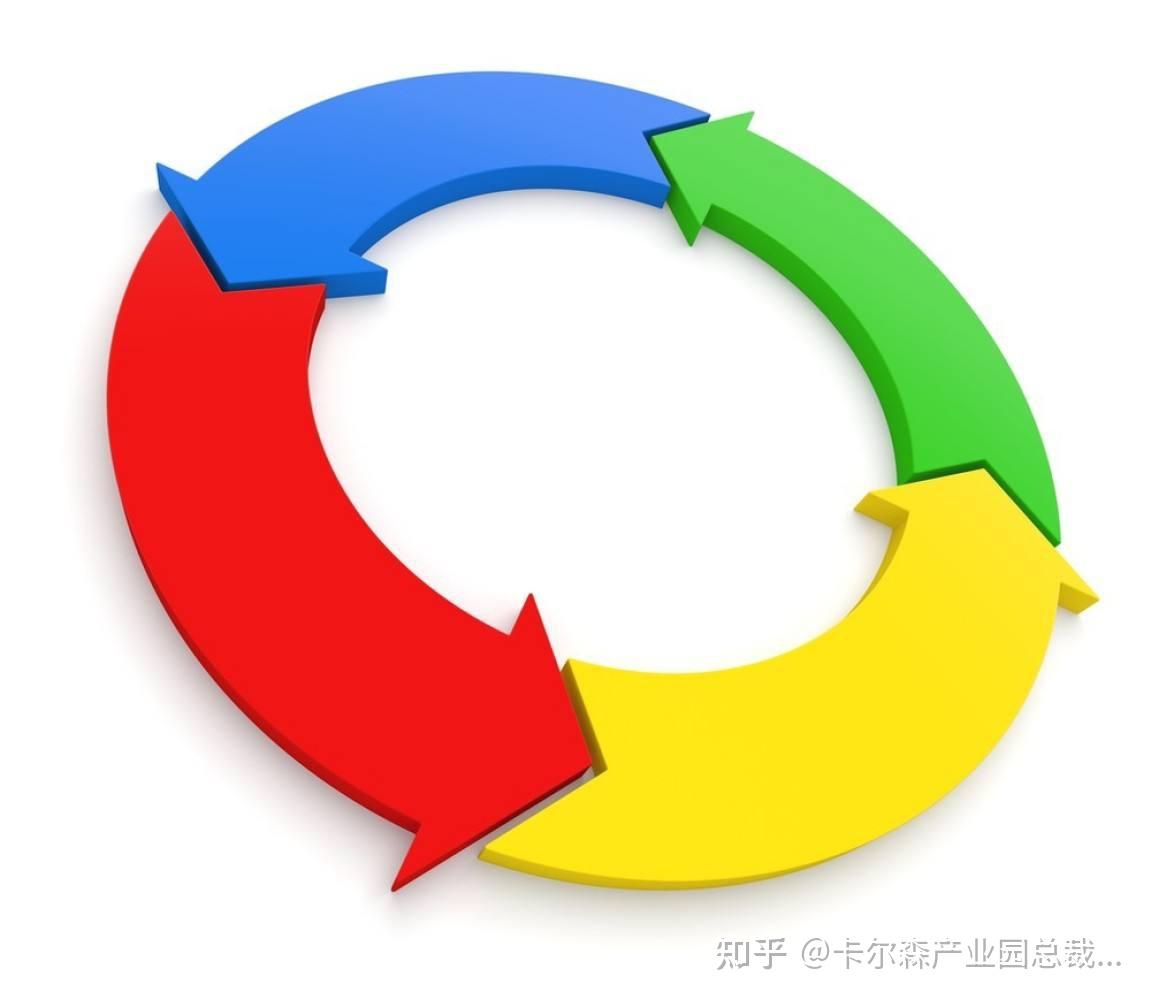 「闭环思维」是怎样的? - 知乎