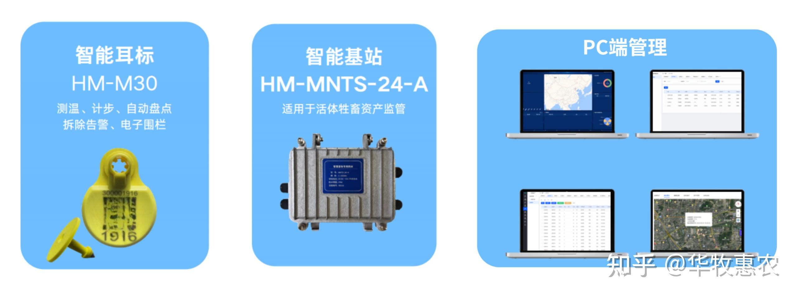 智慧畜牧解决方案:基于RFID与物联网的智能养殖管理系统 - 知乎
