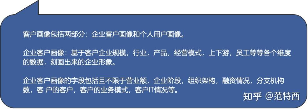 客戶畫像要怎麼做