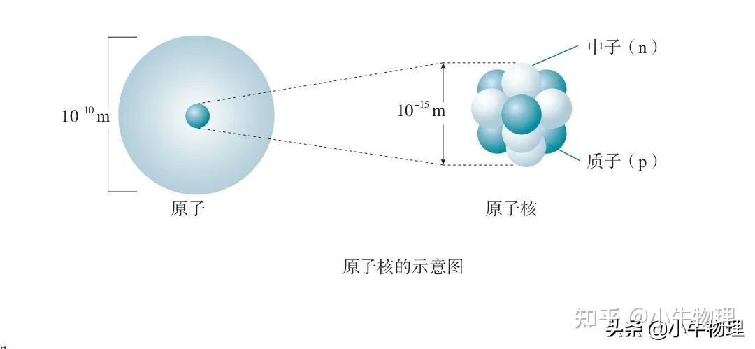 原子核的组成 - 知乎