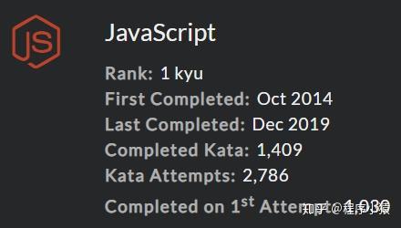 leetcode 和 codewars 有什么区别？各有哪些优缺点？ - 知乎