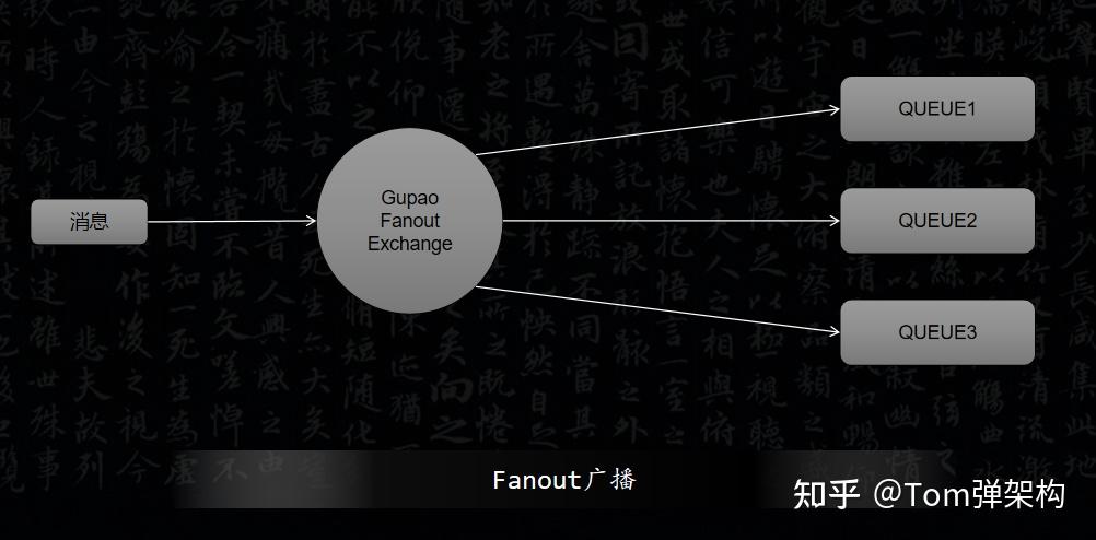 Rabbitmq Message Routing RabbitMQ是如何实现消息路由的? - 知乎