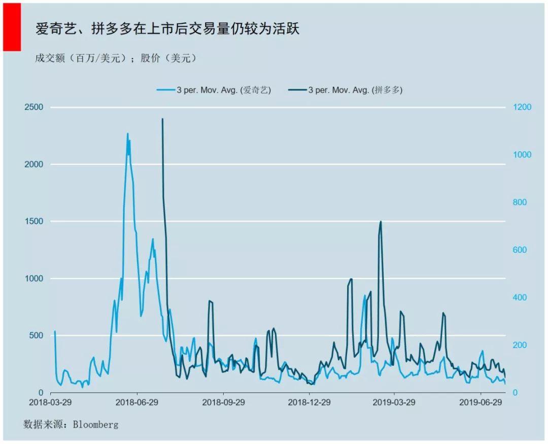 吹嘘IRR 已经过时，敢算DPI 才是真英雄- 知乎