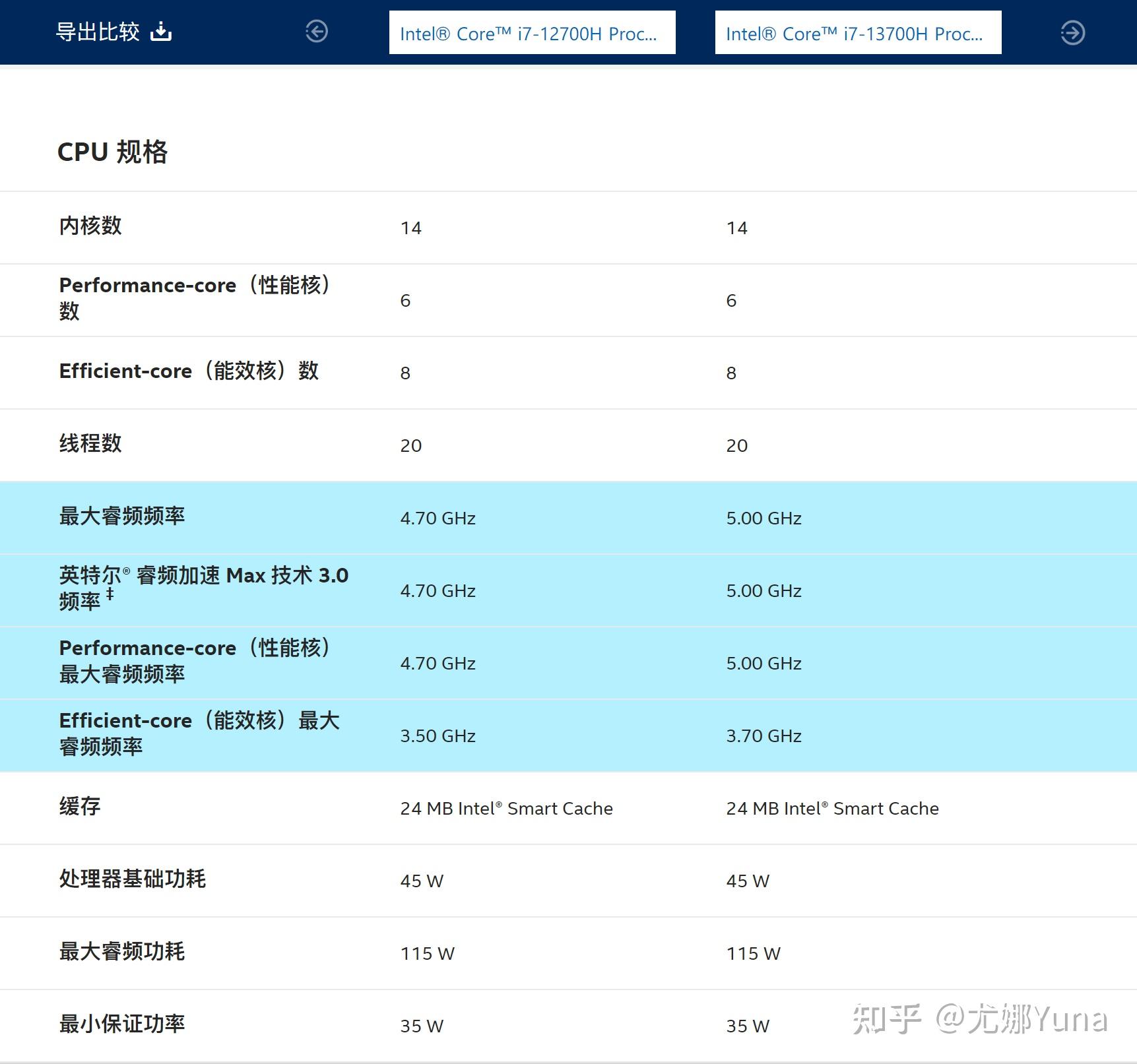 天选4 12代i7和13代i7选哪个? - 知乎