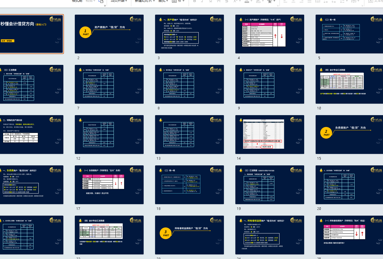 截止目前这是常用的2025年会计科目表，含会计科目借贷方向，实用- 知乎