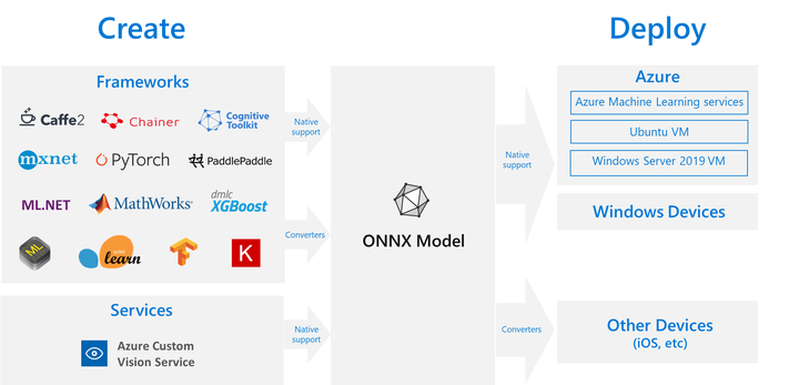 Web推理 - ONNX Runtime 入门 - 知乎