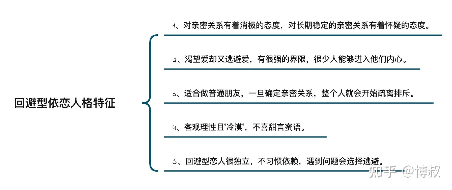 如何和回避型依恋复合？ 知乎 9160