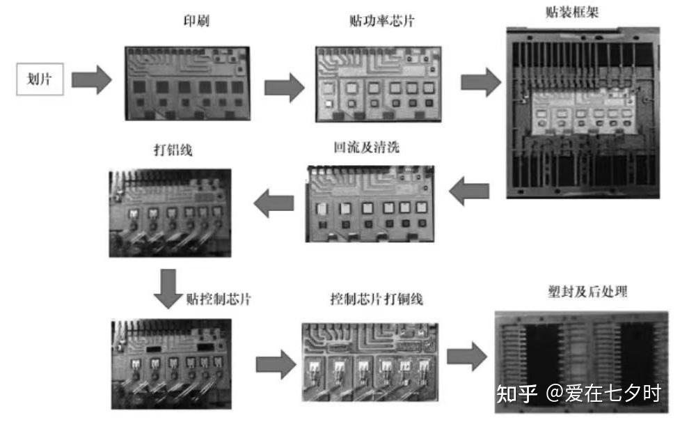 半导体“功率模块(IPM)封装工艺技术”的详解; - 知乎