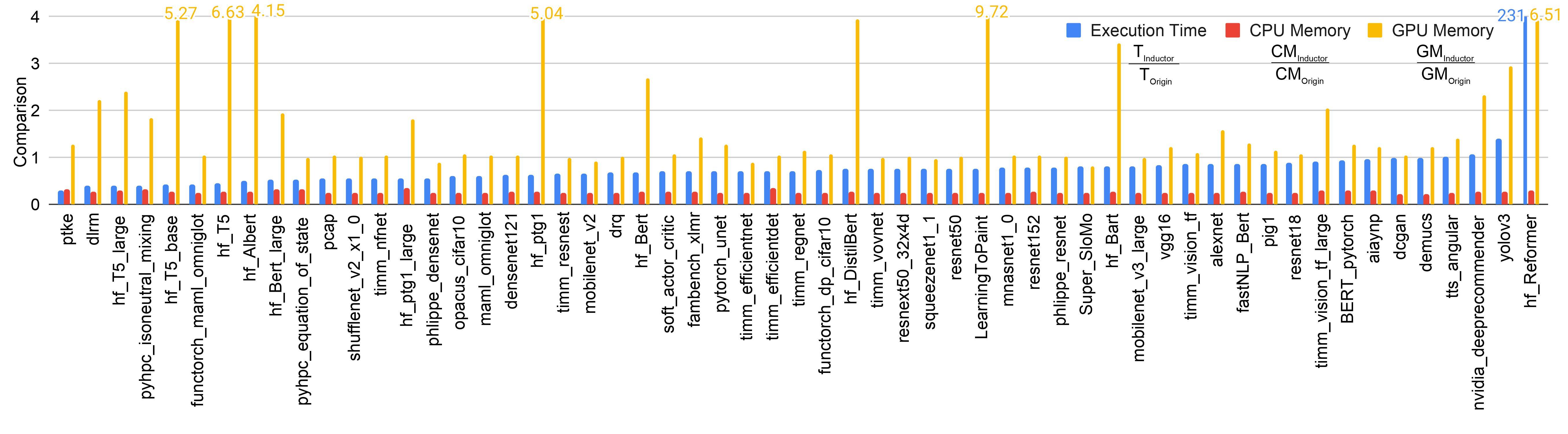 Pytorch 2 0 torchpile 