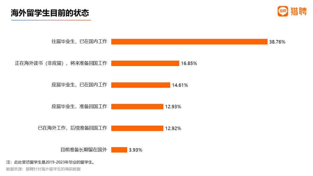 2023年留学生回国落户政策汇总！北上广深都有哪些福利？ - 知乎