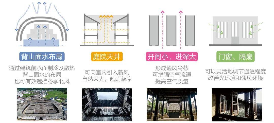案例解析|华南地区微气候社区适应性营造 - 知乎
