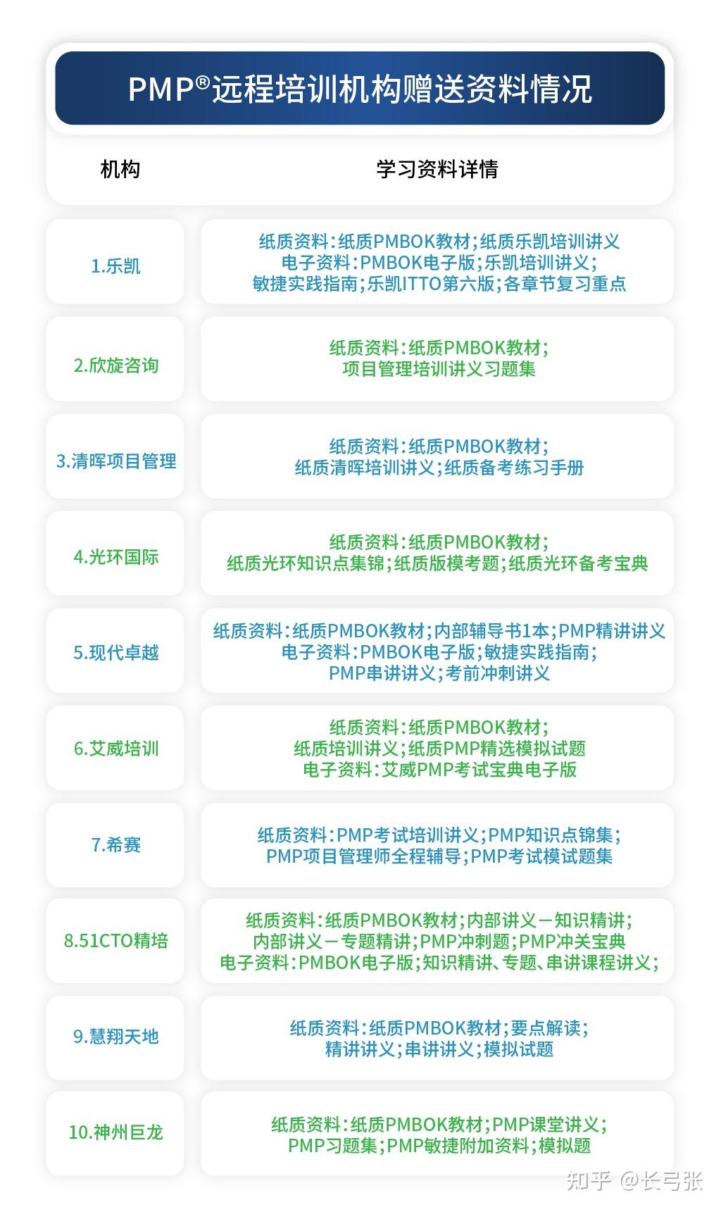 PMP远程培训机构排名_PMP培训机构评测_IT培训培训班