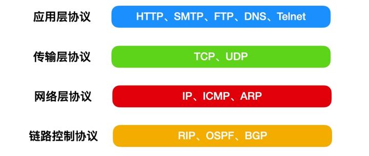 网络编程必备:深入理解TCP/IP协议栈 - 知乎
