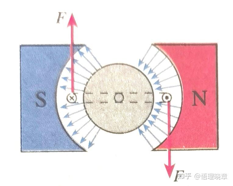 为什么极靴能确保磁场分布均匀？ - 知乎
