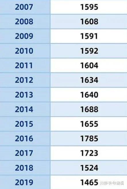 第七次全國人口普查數據中國總人口超141億10年來保持低速增長還有