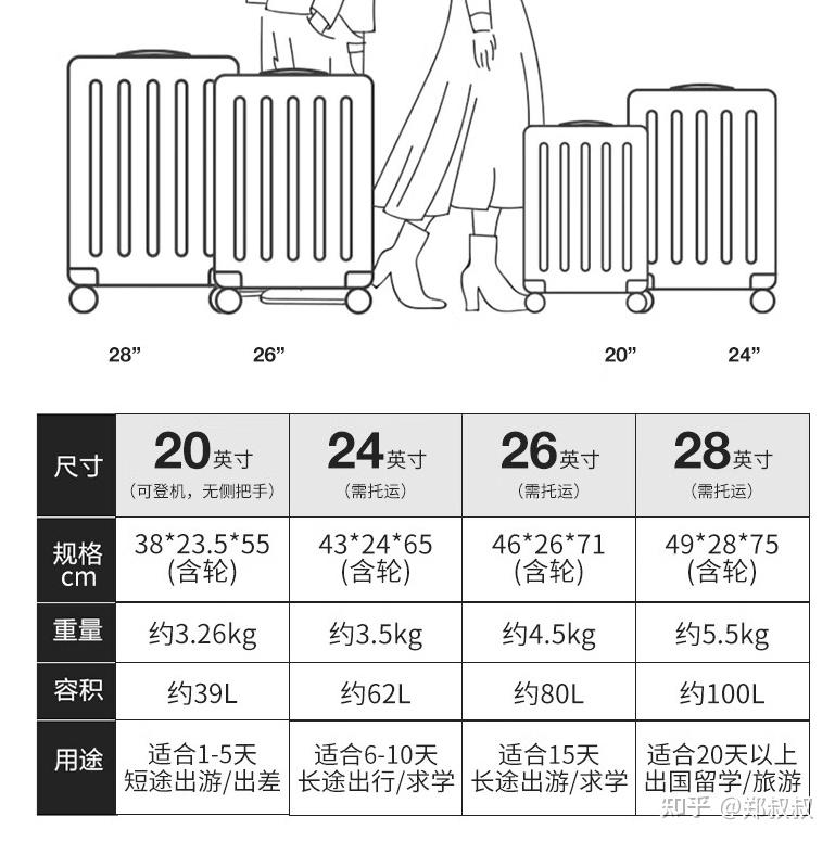 28寸的行李箱到底有多大? - 知乎