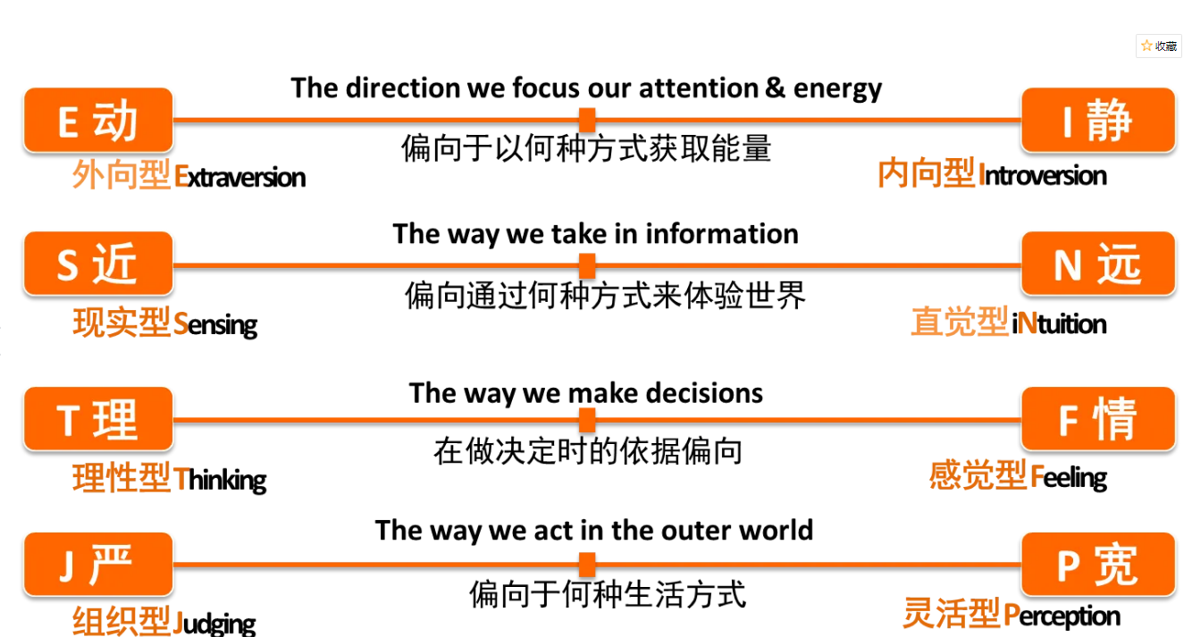 当mbti各种人格玩狼人杀时 是什么样子 知乎 当mbti各种人格玩狼人杀时 是什么样子 知乎