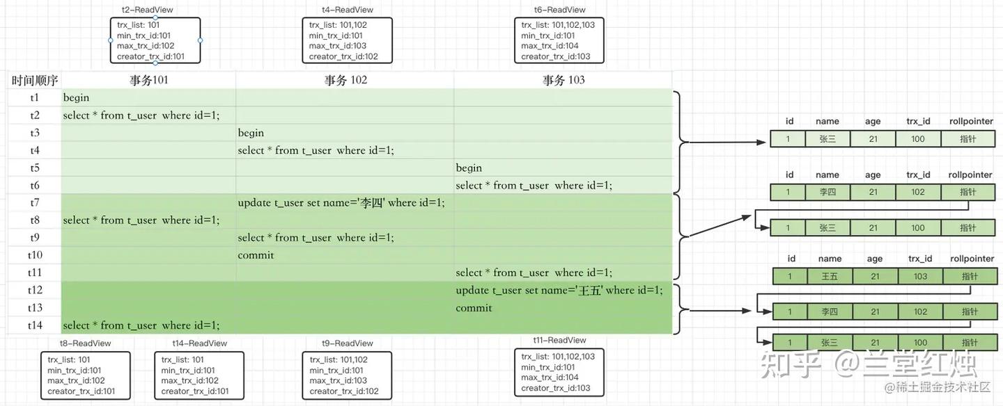 mysql的必知必会（简介） - 知乎