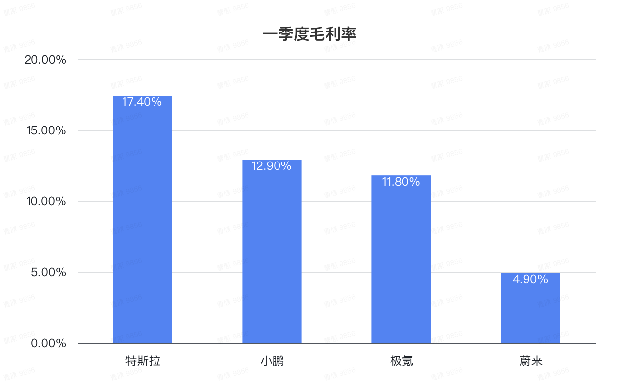 极氪上市后首份财报!一天入账1.6亿,年交付冲刺23万辆 - 知乎