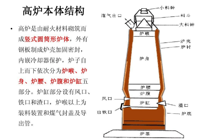高炉用耐火材料现状与发展